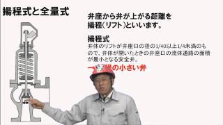 ボイラーの付属品・付属装置（安全弁）