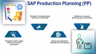 SAP Tutorials | SAP Training | SAP Tutorial