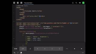 #EP1: Creating Line chart on the website (Coding on iPad )