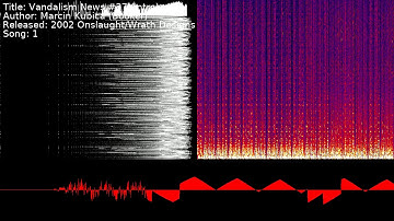 Marcin Kubica (Booker) - Vandalism News #37 (intro) | Song 1 [#C64] [#SID]