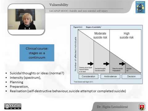 IACAPAP MOOC: 12. Suicide and non-suicidal self-injury (Sigita Lesinskiene, Lithuania)