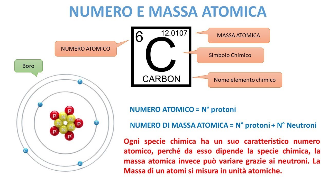 Come Calcolare Il Numero Di Protoni Elettroni E Neutroni Esercizi Numero Atomico, Numero di Massa atomica, Isotopi e Ioni CON