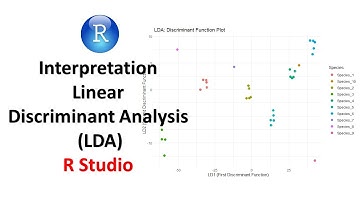 Interpretation of Linear Discriminant Analysis (LDA) in R Studio | Step-by-Step Guide