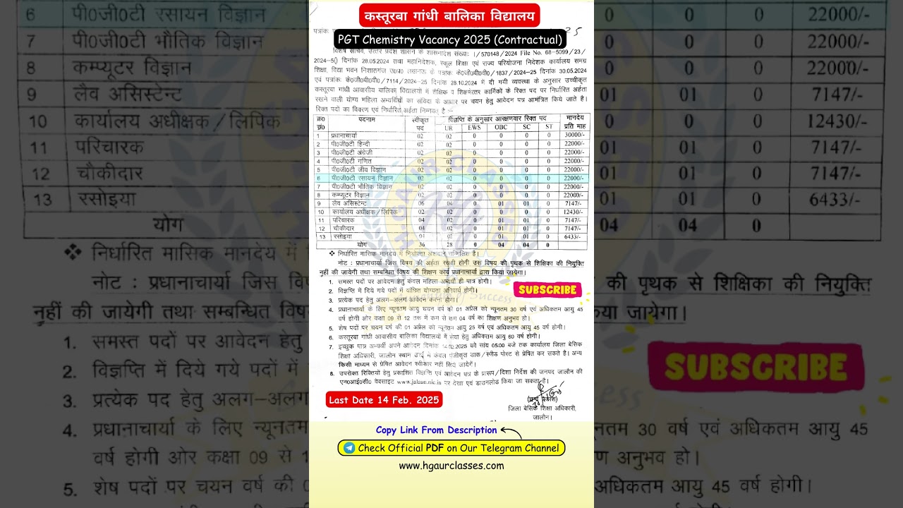 KGBV PGT Chemistry Vacancy in Jalaun, UP | No Exam | No Interview