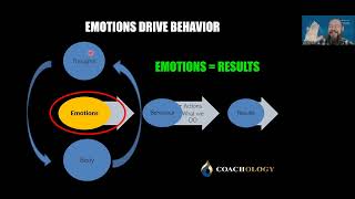 EQ for Leaders