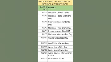 important dates and days in July (NATIONAL AND INTERNATIONAL).