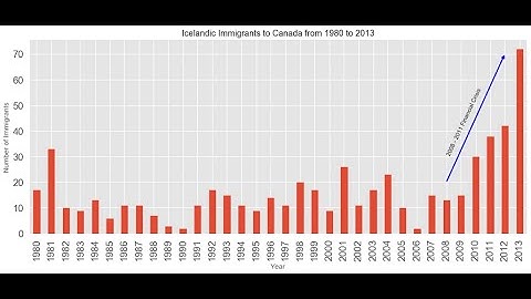 Annotated Bar Chart using Matplotlib