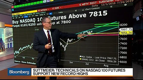 Technicals Support New Highs for Nasdaq 100, BofA ...