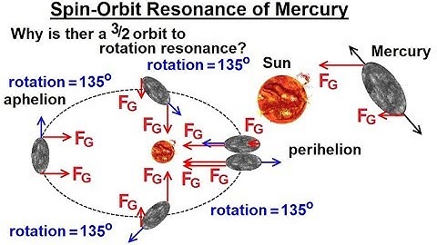 Astronomy - Ch. 10: Mercury (23 of 42) The Spin-Orbit Resonance of Mercury