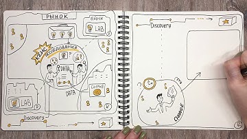 02. Проблемы кросс функционального взаимодействия, стадия фреймворка Discovery