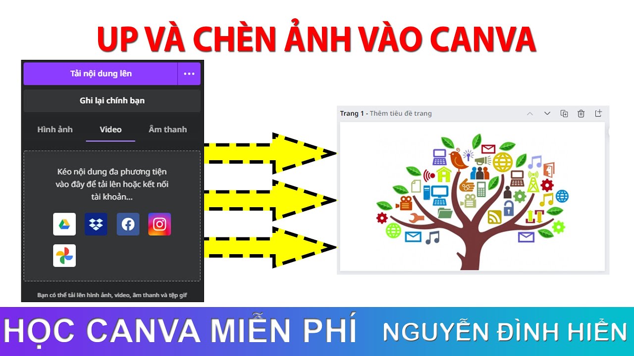 6. Lợi ích của việc sử dụng Canva cho video marketing