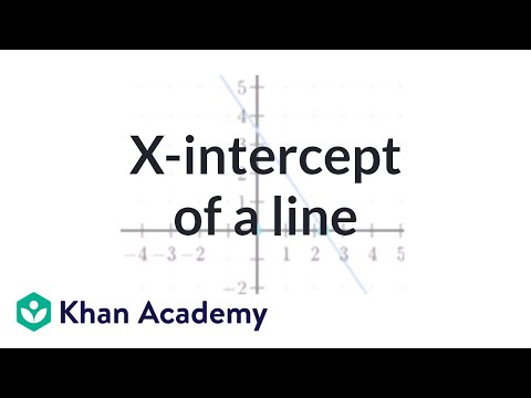 Video: Er vinkelrett på x-aksen?