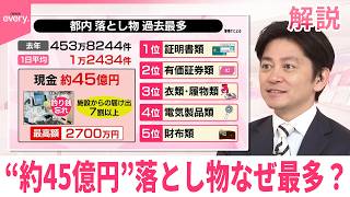 【#みんなのギモン】都内の現金落とし物“約45億円”過去最多に  件数も最多…どんなものが？  横断的問い合わせサービス登場
