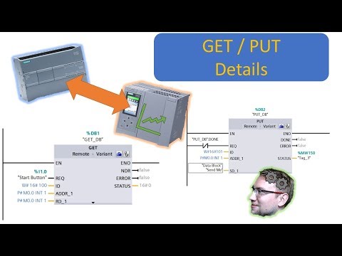 TIA Portal: GET/PUT Details