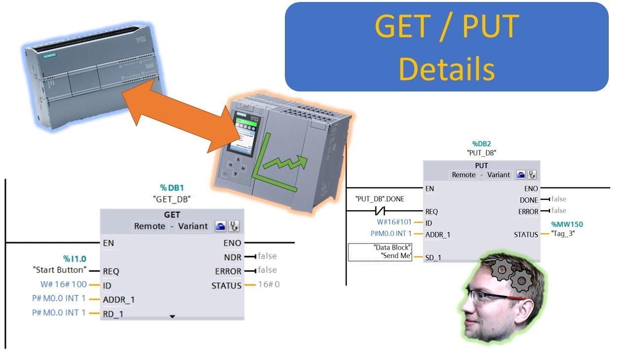 Gets puts c. SIMATIC s7-PLCSIM Advanced. Put get s7-1200. Put get. Tia Portal get put соединение 10.