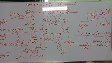 متشابهات سورة المائدة مع ماقبلها من سور القرءان الكريم (3)