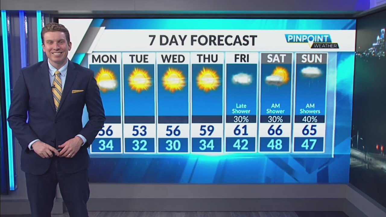 Cloudy skies, possible SC showers ahead of sunny Monday - YouTube
