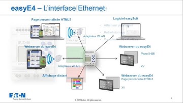 E-learning module logique easyE4 Eaton