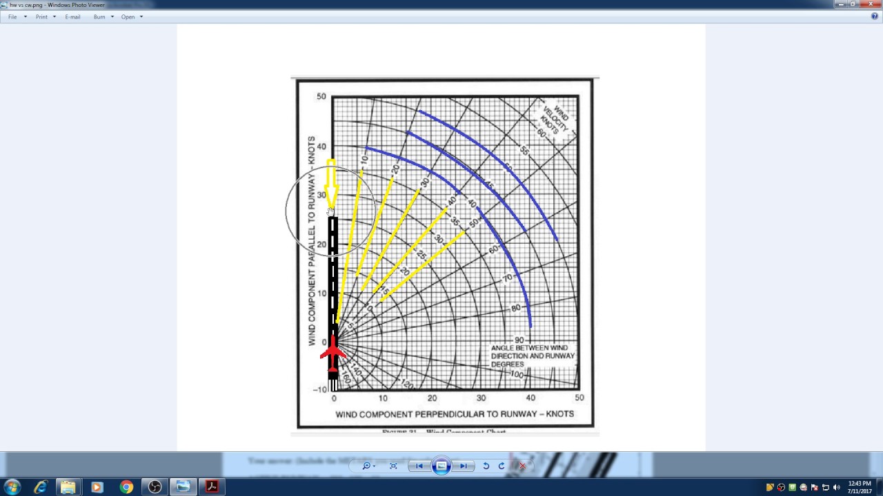 Crosswind Component Chart