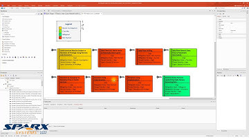 The Diagram legend for coloring model elements and connectors in Enterprise Architect