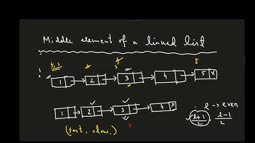 middle element of a linked list