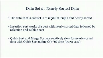 Visualization of Sorting Algorithms