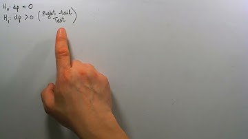 Comparing 2 Population Proportions (146) - Example 1