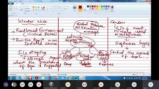 Cloud Computing and its Applications - Cluster Computing