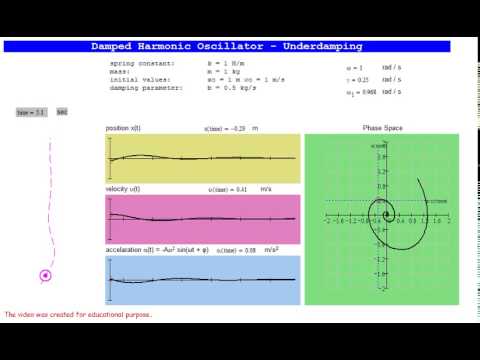 mathcad damped oscillator underdamping animation c5 paragraph 5 3 1