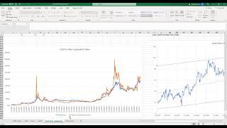 Silver Price Forecast 2021 Using the Gold to Silver Ratio