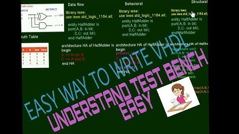 Easy way to write VHDL program for half adder in dataflow, behavioral, structural with test bench