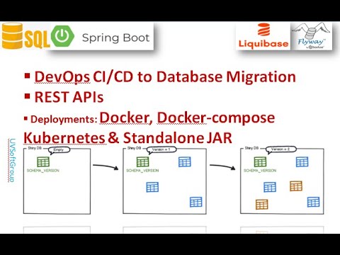 64_3: DevOps CI/CD  Docker Docker-Compose Kubernetes Flyway-Liquibase  Database Migrations REST APIs