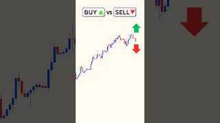 Buy or Sell? Price Action Trading Strategy  #forextradingtips #stockmarket #forexsignals