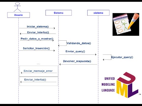 Video: ¿Qué es la definición del diagrama de secuencia?