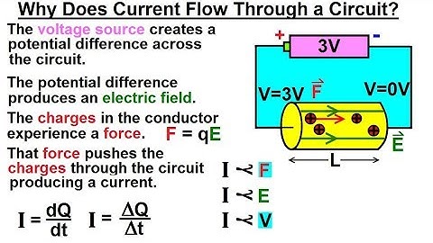 Physics - E&M: Ch 40.1 Current & Resistance Understood (4 of 17) Current Flow Through a Circuit