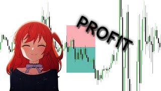 My Market Recap #13: 15 - 19 September 2025
