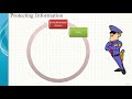 What is Information security and its protection stages