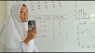 kelompok statistik