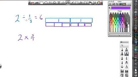 5th 8.1 Divide Fractions and Whole Numbers