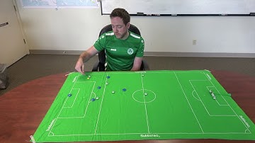 Tactical Masterclass - Attacking in Wide Areas