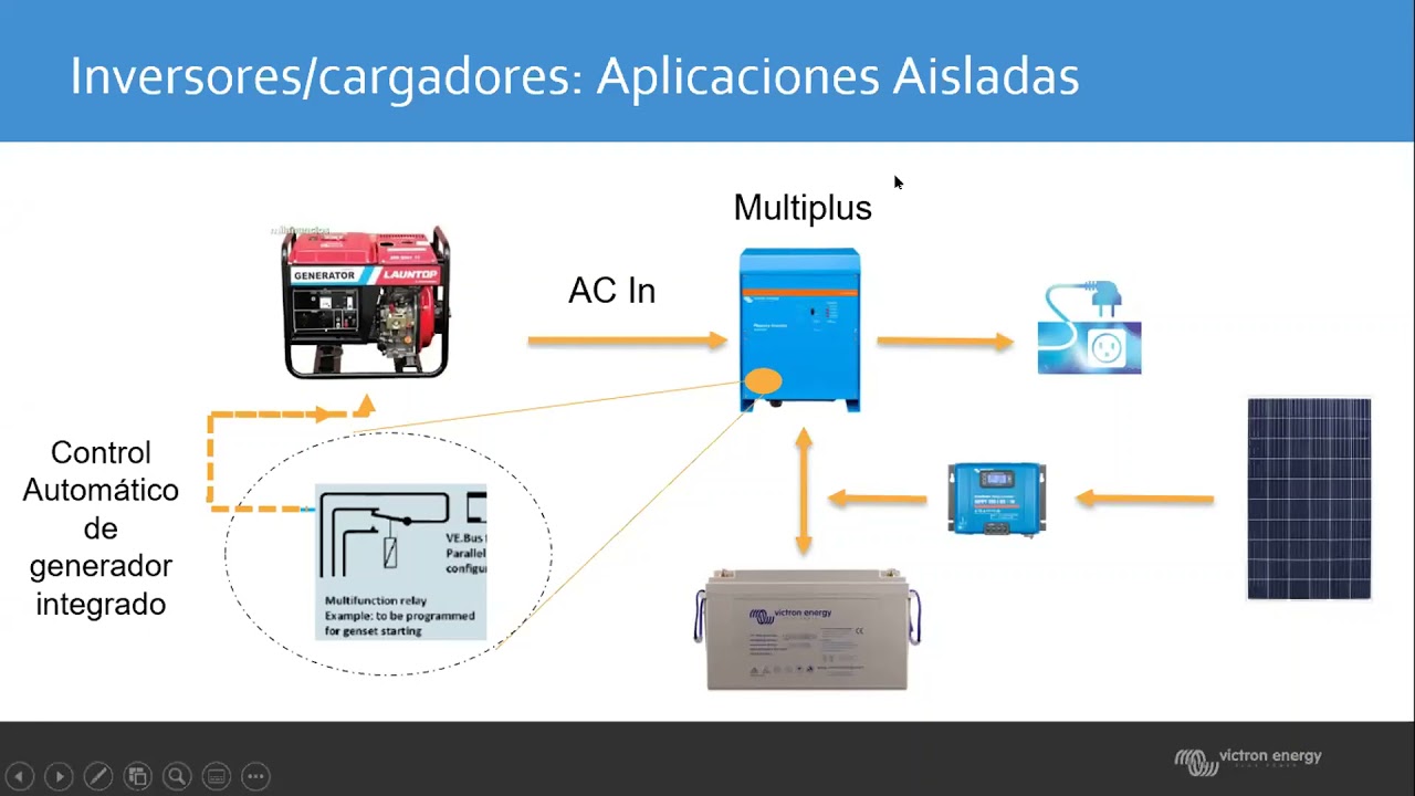 Webinar Productos y Soluciones Victron Energy
