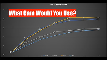 What Camshaft Would You Pick? *Help me Build it Series* Plus a Bonus Vortec Surprise!