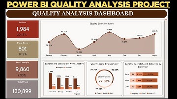 Quality Analysis Dashboard in Power BI | Power BI Project