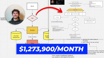 breaking down a $1M/mo call funnel in 7 minutes
