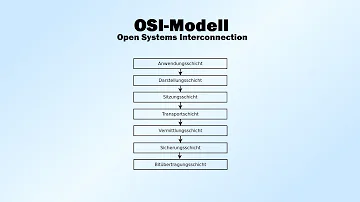 Was ist Schicht 3 des OSI-Modells?