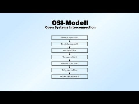 Video: Warum ist das OSI-Modell für die Vernetzung wichtig?