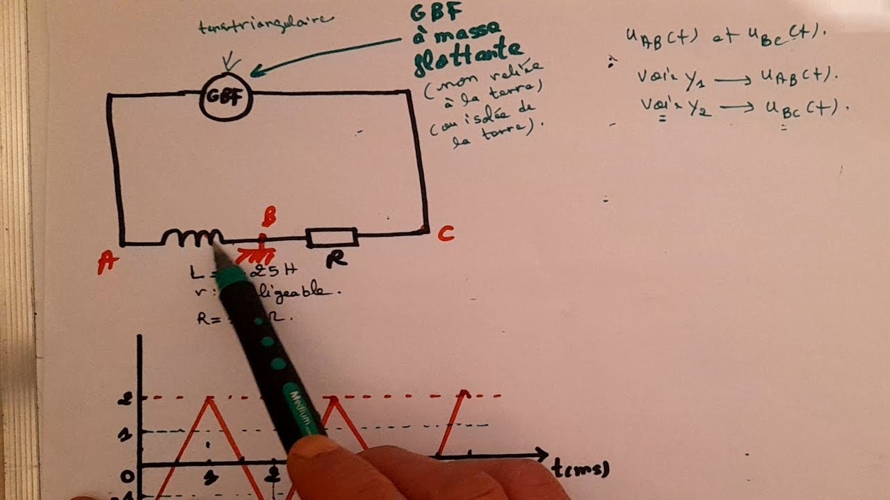 Comment résoudre un exercice d'auto-induction? (Révision Bac n 1)