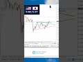 Forex forexsignals forexmoney forextrade forexlife forexprofit forexlifestyle forexstrategy