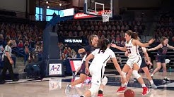 Gonzaga Bulldogs Youtube