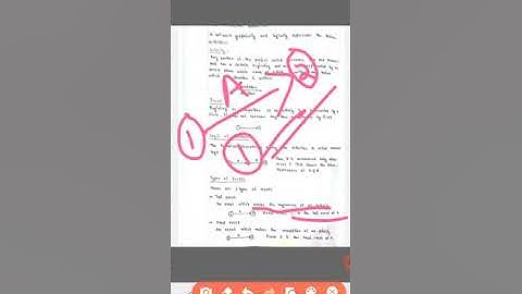 CE404-CEPM.Module 1.video 2. Network Techniques